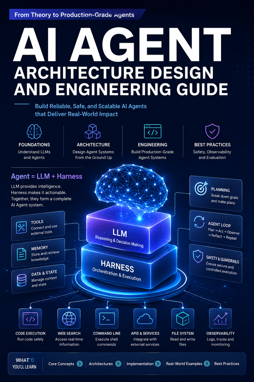 Chapter 5 — Major AI Agent Architecture Patterns